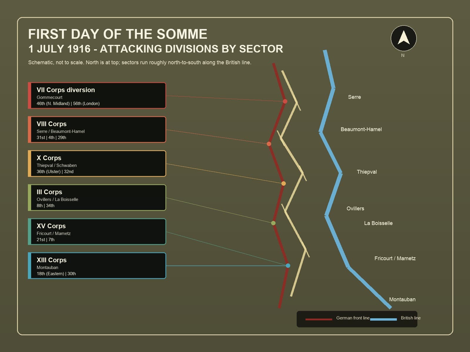 The first day, 1 July 1916