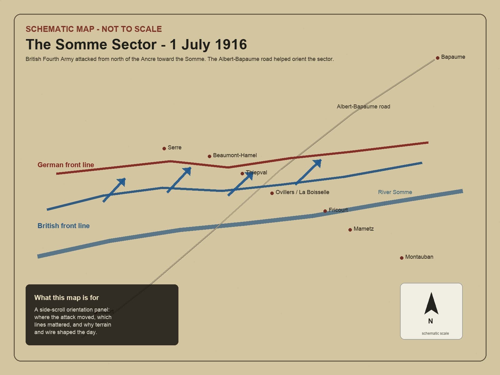 The Somme sector