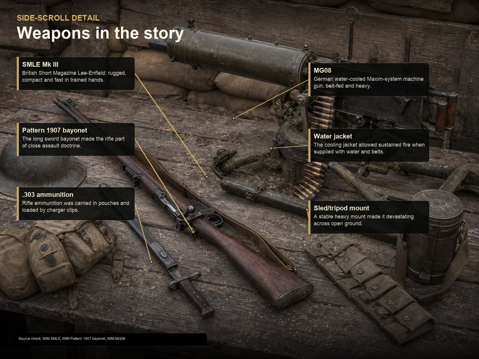 Rifle against machine gun
